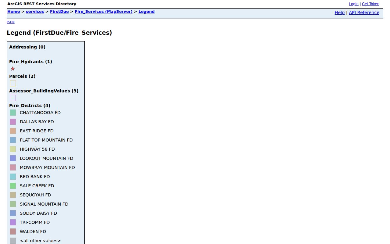 Hamilton County residents directory GIS ZIP layer legend